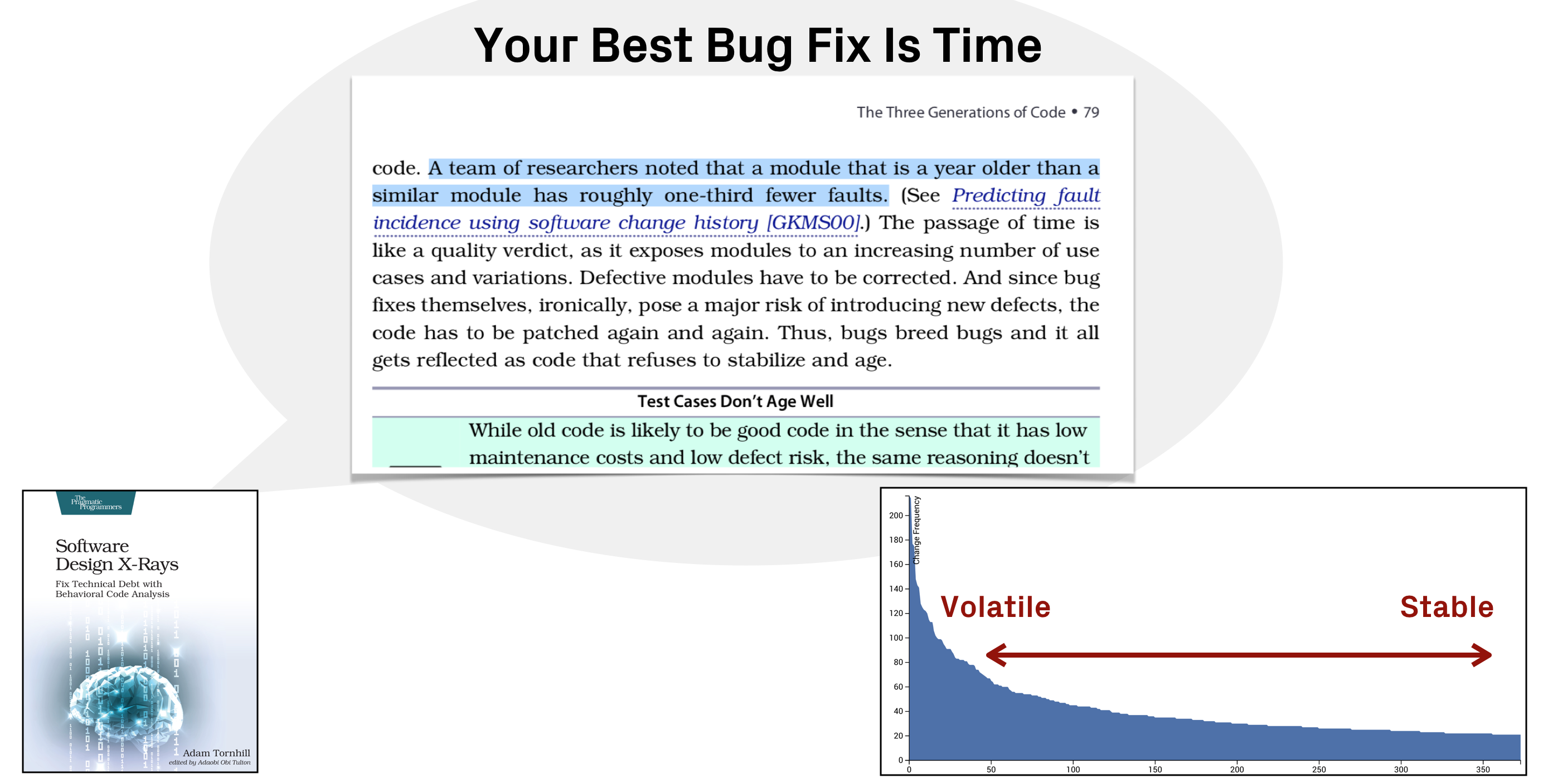 Your best bug fix is time.
