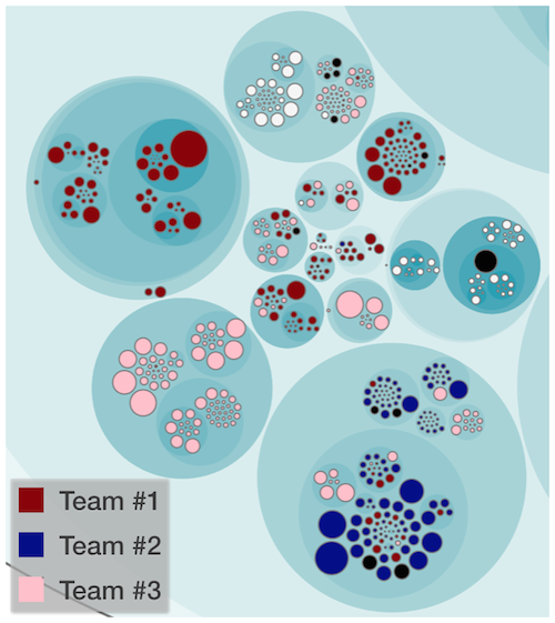 Knowledge map over
        teams